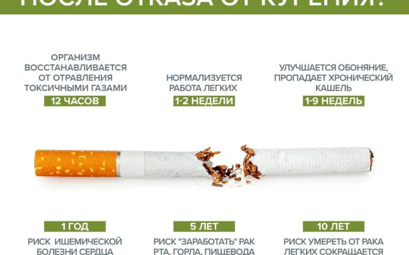 Кружится голова от сигарет. После отказа от курения. Окурки от сигарет. Витамины после отказа от курения. Преимущества отказа от курения.