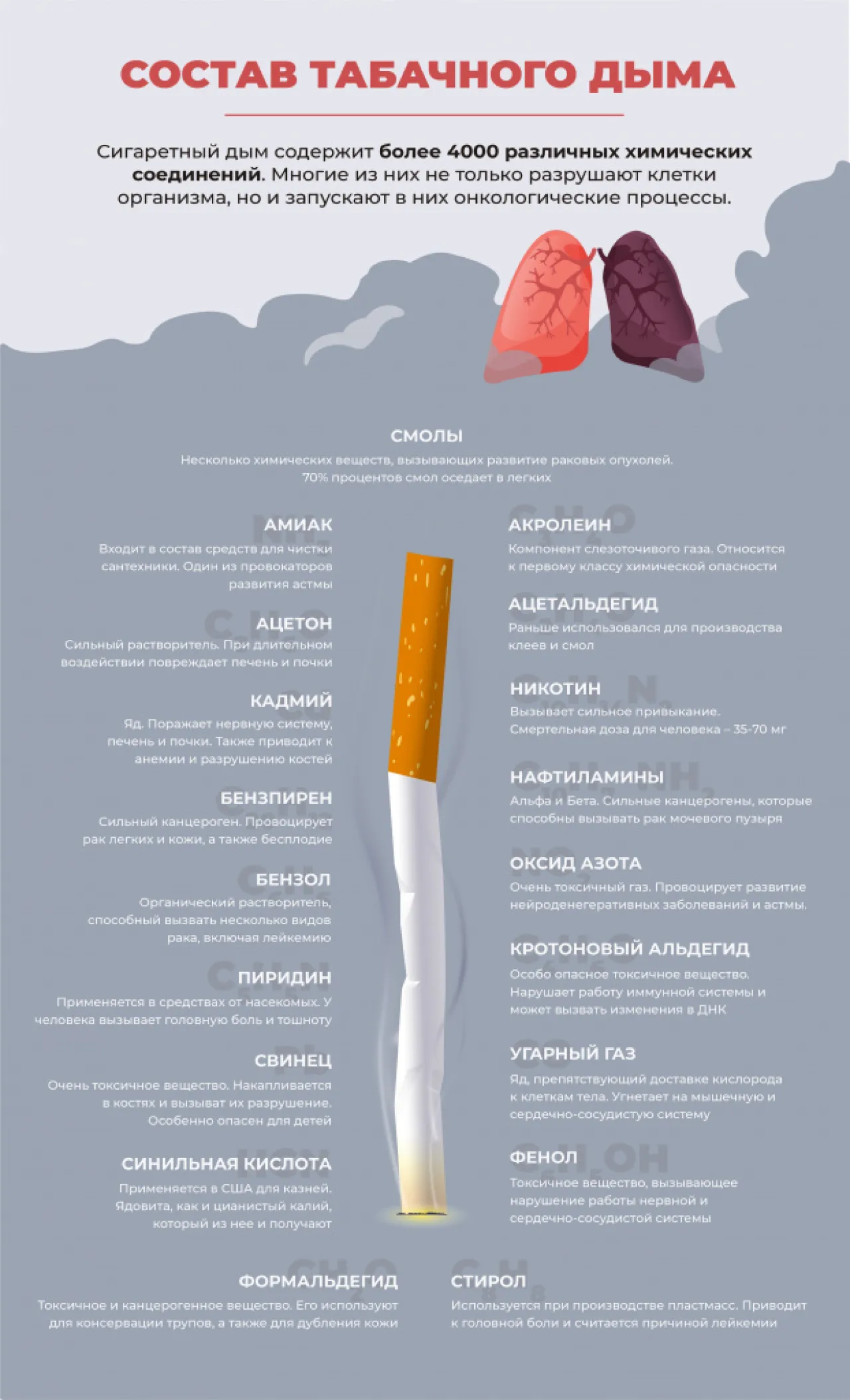 Отказ от курения – лучшая защита от рака лёгкого | Центр общественного  здоровья